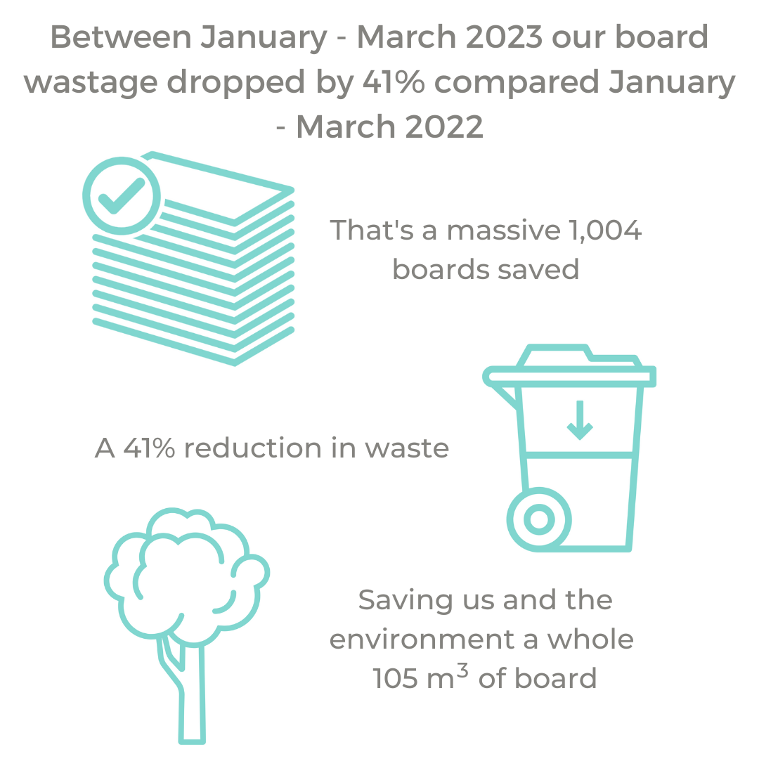 Board-Waste-Infographic-(6)-1687432323